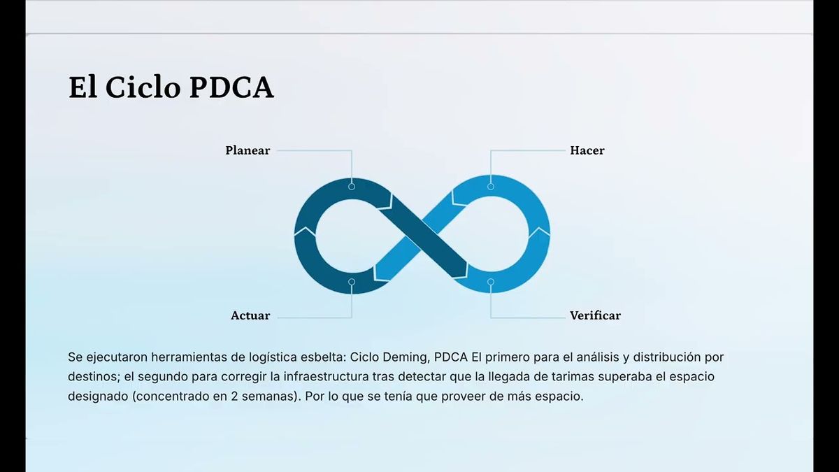 CIP101- Implementación de herramientas de Logística Esbelta en el Almacén de Garantías de una E…