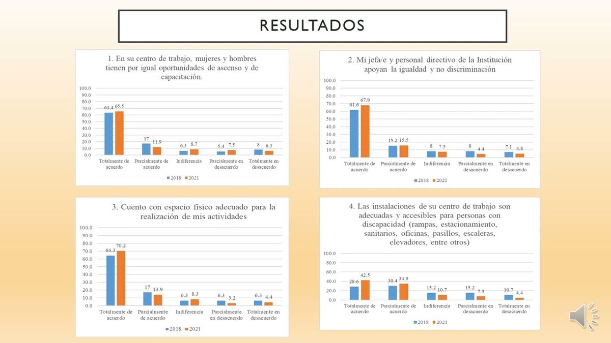 CHP065 - Diagnóstico de la Igualdad Laboral y No Discriminación en el Instituto Tecnológico de …