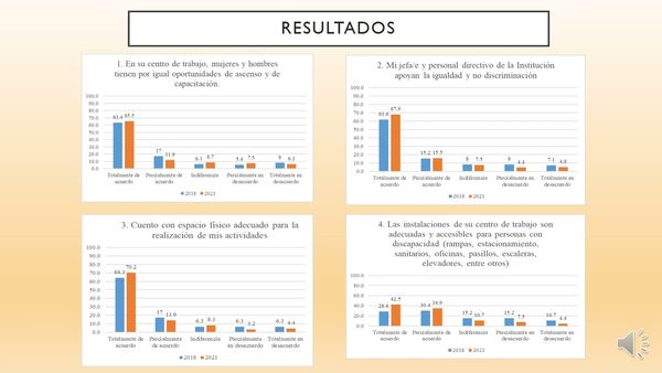 CHP065 - Diagnóstico de la Igualdad Laboral y No Discriminación en el Instituto Tecnológico de …