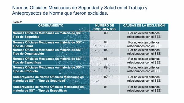 HDG114 - Análisis del Marco Legal de Seguridad y Salud en el Trabajo Relacionado con el Síndrome …