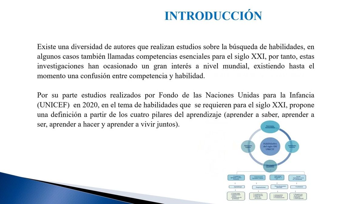 CHP120 - La Importancia de las Habilidades Personales y Laborales Acordes a los Nuevos Modelos Emp…