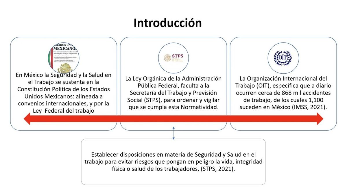 HHH024 - Acciones para el Cumplimiento Normativo y la Detección de Riesgos Laborales en una Insti…