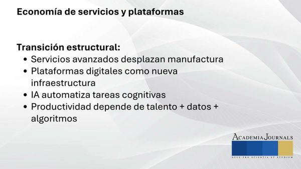 INT029- De los Ciclos Tecnológicos a la Disrupción Exponencial: Comprender un Nuevo Ritmo de Evol…