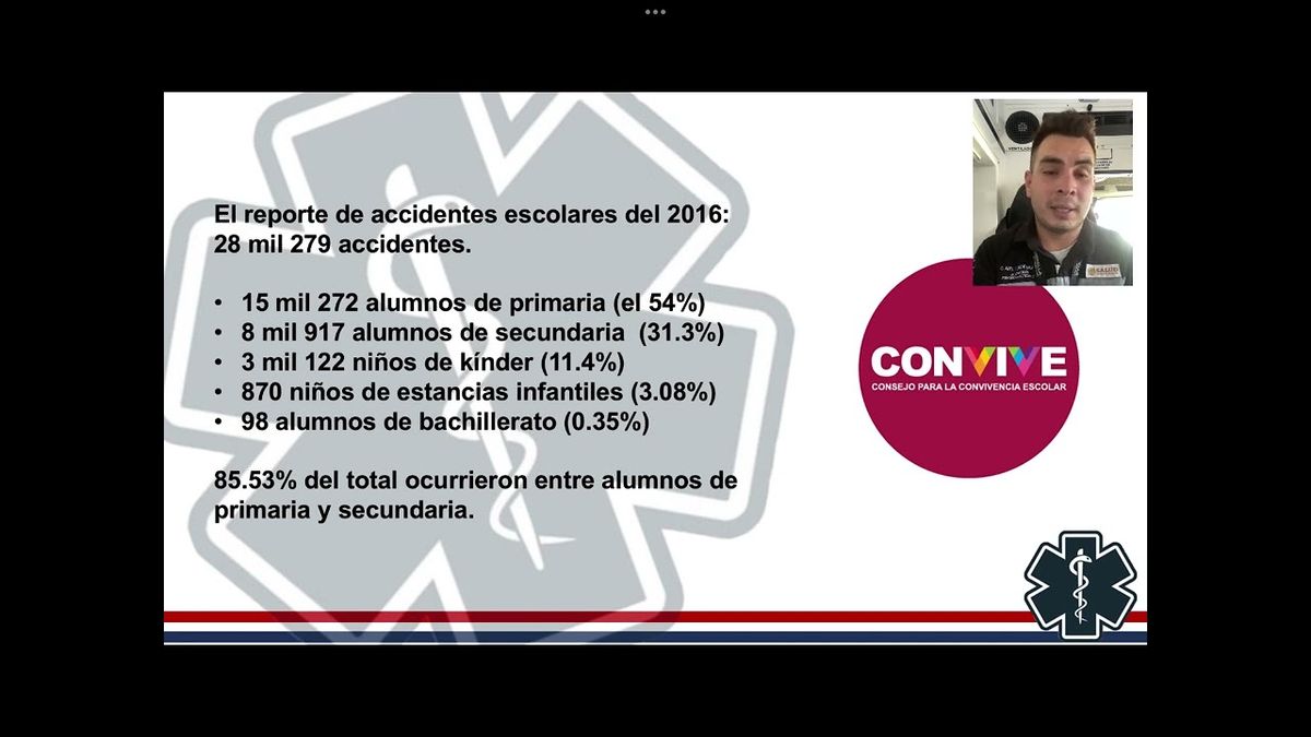 PBL114 - Capacitación del Primer Respondiente en Primeros Auxilios: Importancia de Realizarlo por…