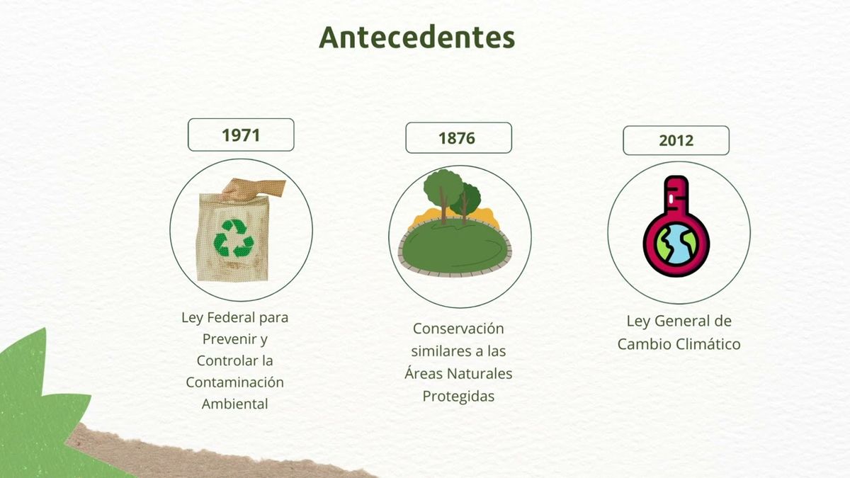 CDX023 - DESARROLLO SUSTENTABLE EN MÉXICO: RETOS Y CRÍTICAS EN MEDIO DEL CAMBIO CLIMÁTICO