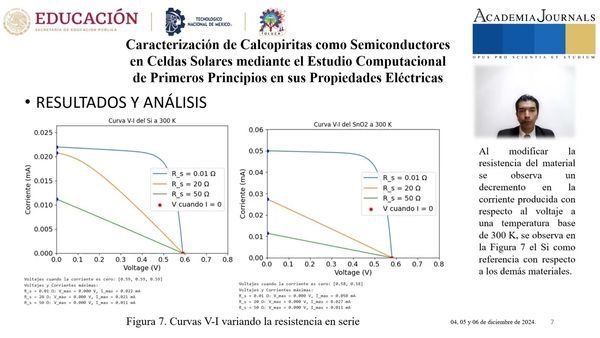 HDG241 - Caracterización de Calcopiritas como Semiconductores en Celdas Solares mediante el Estudi…