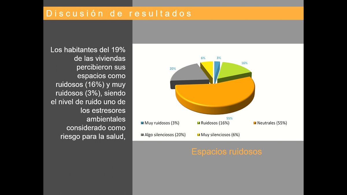 HID299 - Salud en la Vivienda Durante Confinamiento por Pandemia COVID-19: Cuestión de Percepción