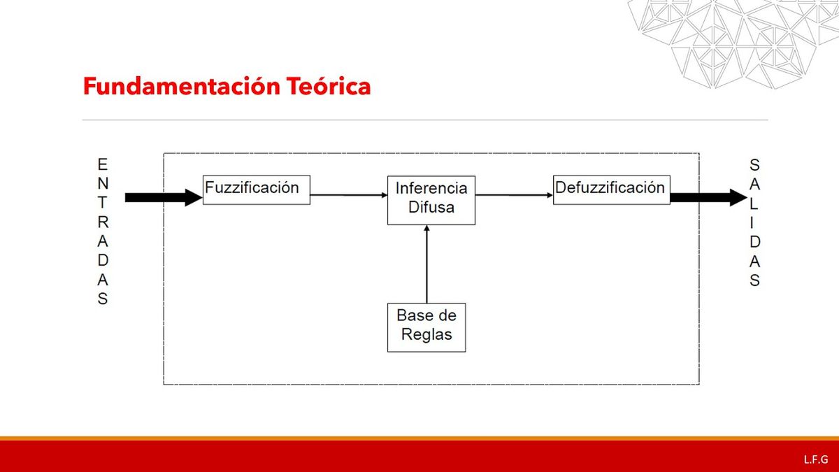 CLY371 - Diseño de un Controlador de Velocidad con Base en Lógica Difusa para un Motor de CD