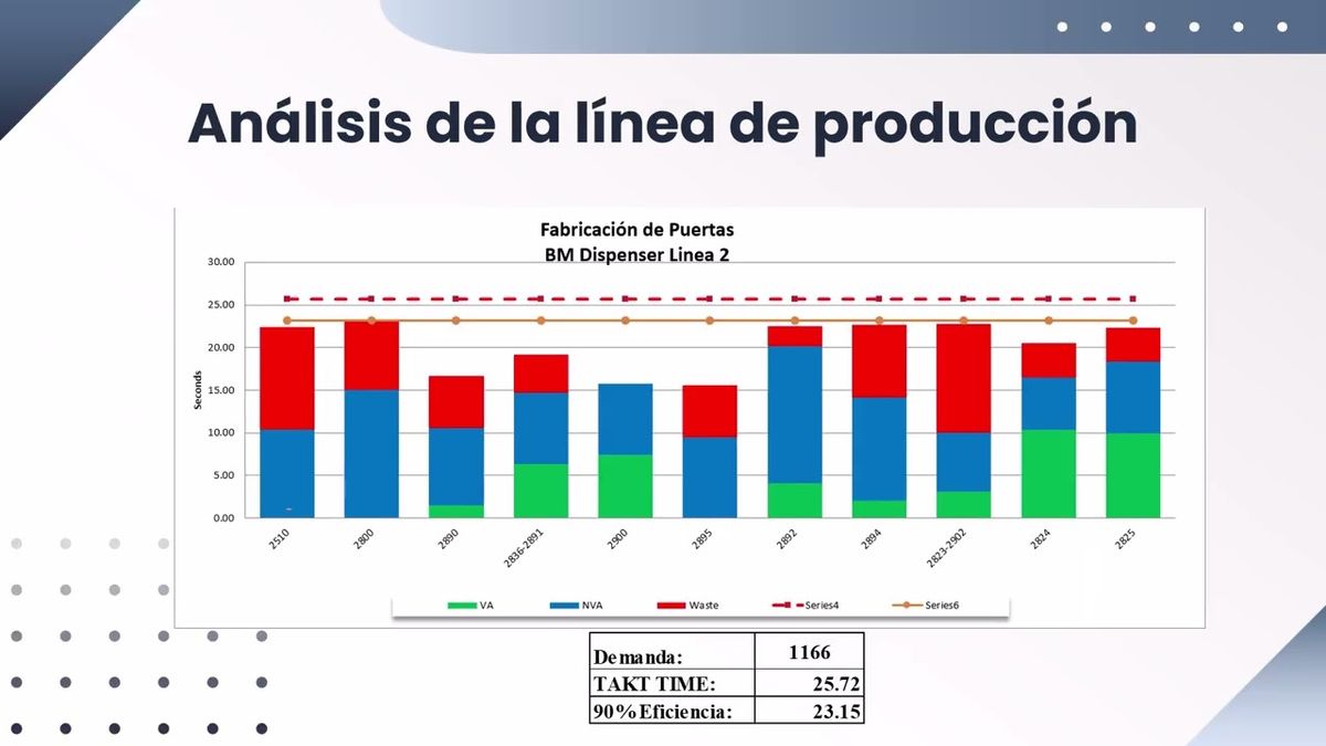 CHM095 - Balanceo de Línea de Producción en la Manufactura de Puertas en una Empresa Maquiladora …