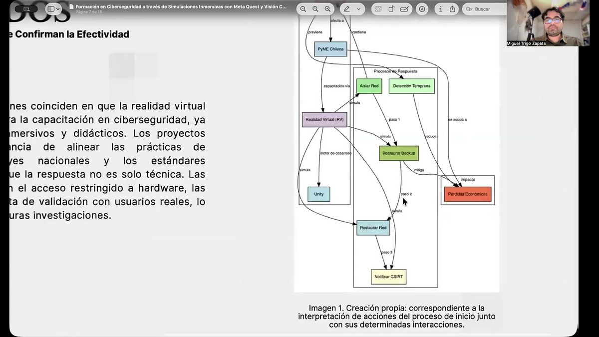 ZTP034 - Formación en Ciberseguridad a través de Simulaciones Inmersivas con Meta Quest y Visión…