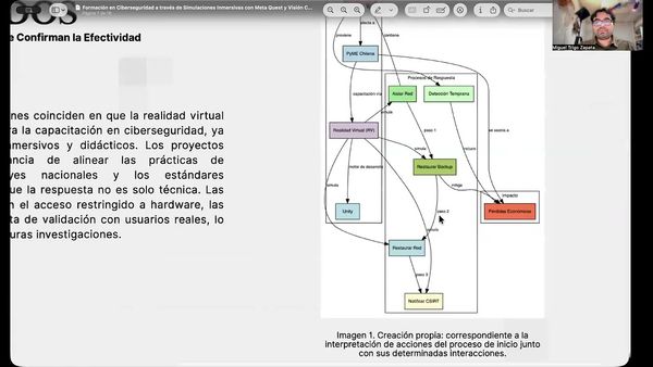 ZTP034 - Formación en Ciberseguridad a través de Simulaciones Inmersivas con Meta Quest y Visión…