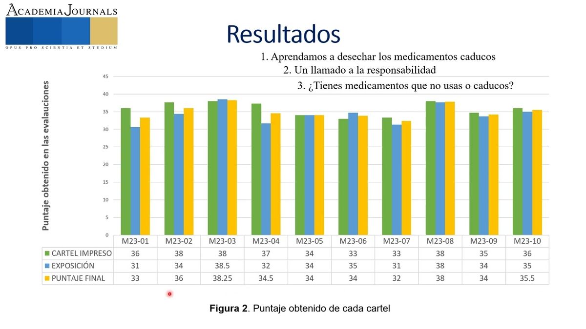 CDX265 - Estrategias en Educación Sanitaria para el Fomento del Cuidado del Medio Ambiente