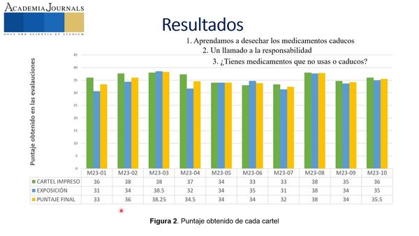 CDX265 - Estrategias en Educación Sanitaria para el Fomento del Cuidado del Medio Ambiente