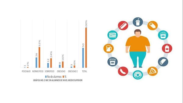 OAX020 - Identificación de Patrones Disfuncionales en Alumnos de Nivel Medio Superior