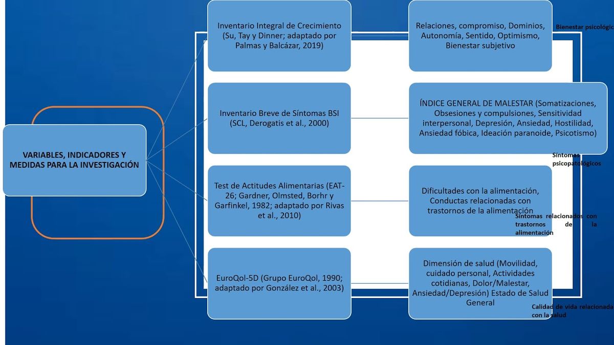 HID437 - Comparación de Variables Biopsicosociales en Médicos Internos y Residentes de un Hospita…