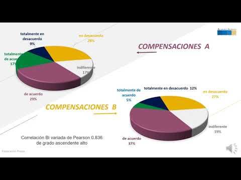 MEX044 - Evaluación Comparativa de la Calidad de Vida Laboral en Educación a Nivel Superior y Edu…