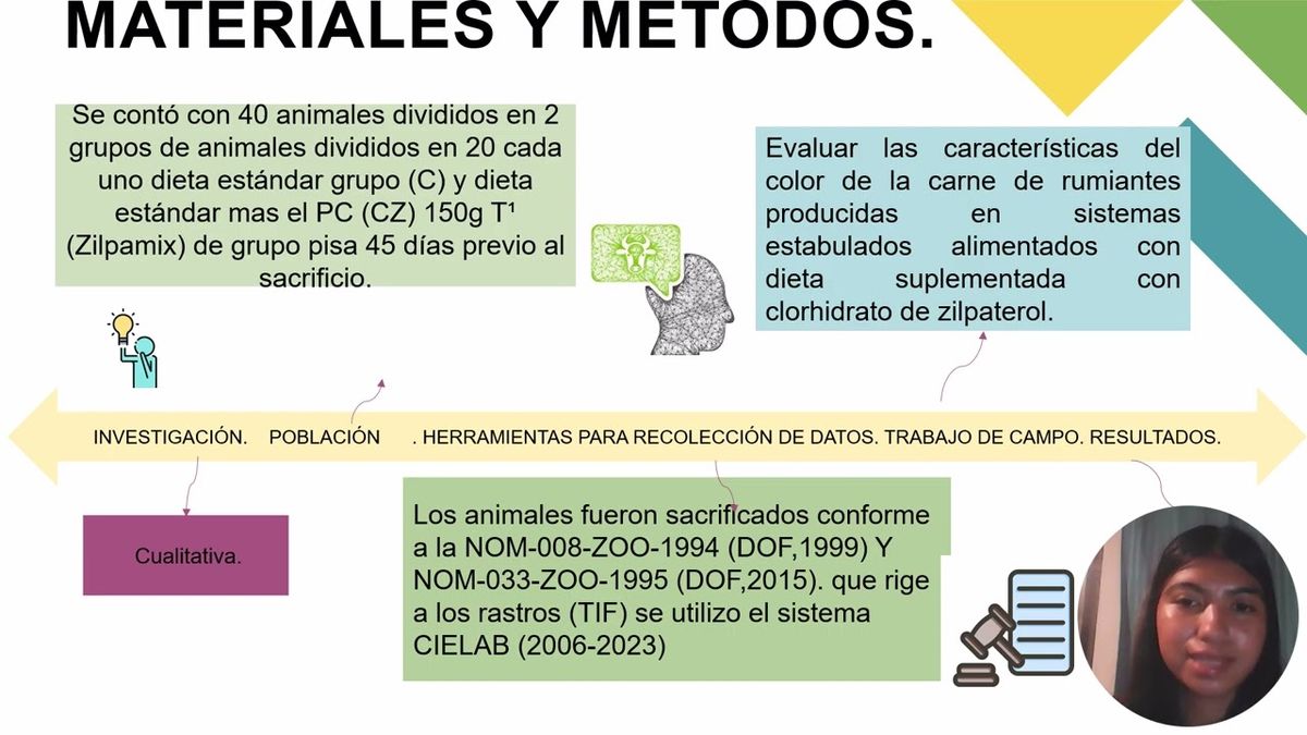 NOV115- El Uso de Clorhidrato de Zilpaterol y su Efecto en la Coloración en Carnes de Rumiantes # …