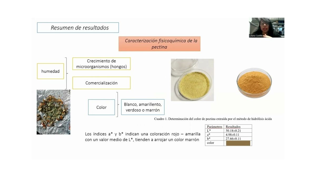 ITP059 - Aprovechamiento Biotecnológico de la Cáscara de Naranja (Citrus sinensis) Cultivada en …