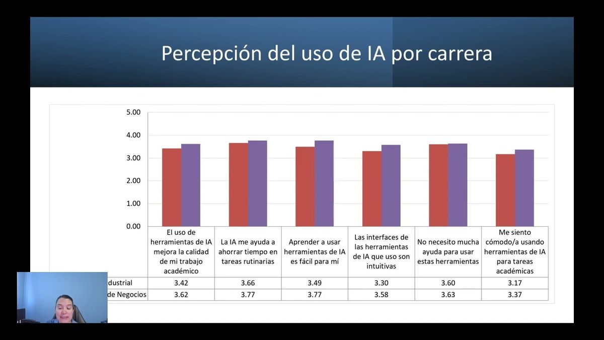 MED184 - Percepción y uso de herramientas de inteligencia artificial: un estudio comparativo en ed…