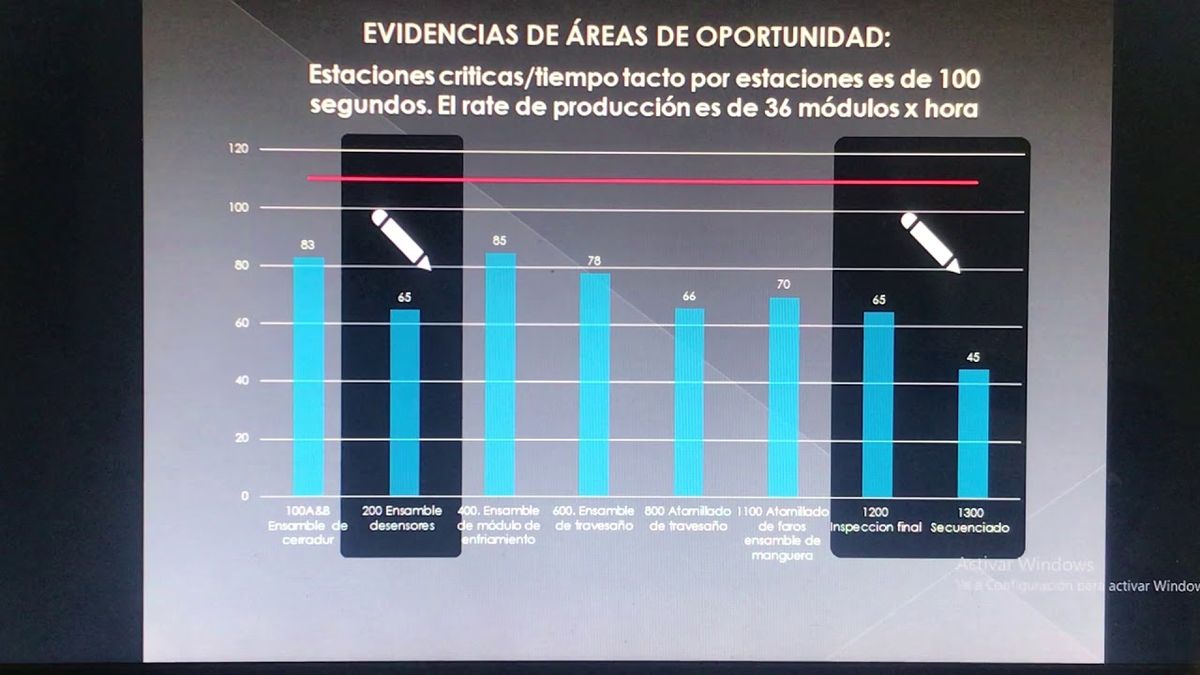 CCC-474 - APLICACIÓN DEL KAIZEN EN UNA LINEA DE ENSAMBLE DENTRO DE UNA EMPRESA AUTOMOTRIZ, CON LA …