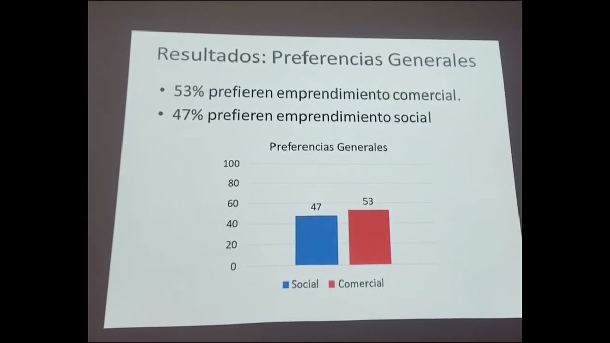 ABR065- Análisis Comparativo entre Emprendimiento Social y Empresarial Comercial por Estudiantes U…
