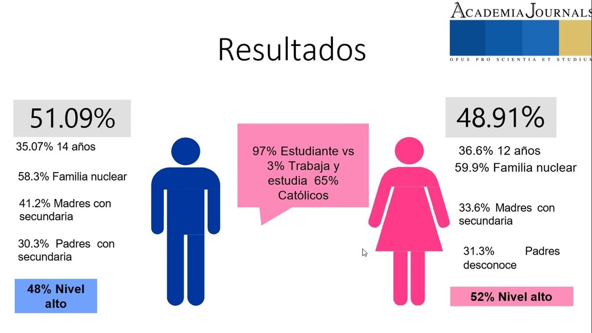 MOR335 - Nivel de Conocimiento y Medios de Obtención de Información sobre Salud Sexual y Reproduc…