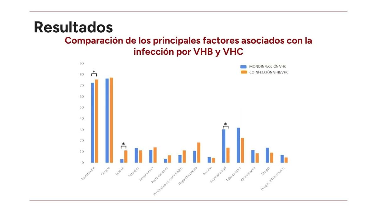 INT056- Comparación Clínica, Factores de Riesgo y Comorbilidades entre Pacientes con Monoinfecci