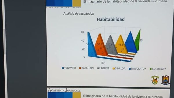 MLA064 - El Imaginario de la Habitabilidad de la Vivienda Rururbana
