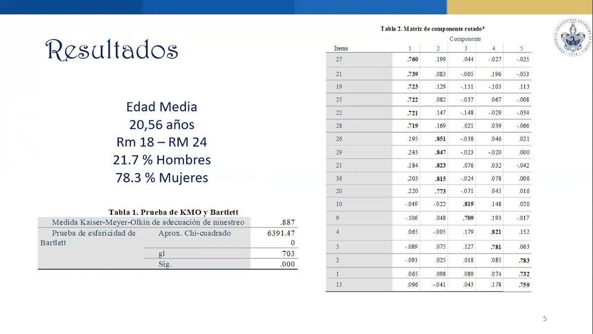 HID100 - Afrontamiento de Estrés en Tiempos de Pandemia COVID-19 en Universitarios