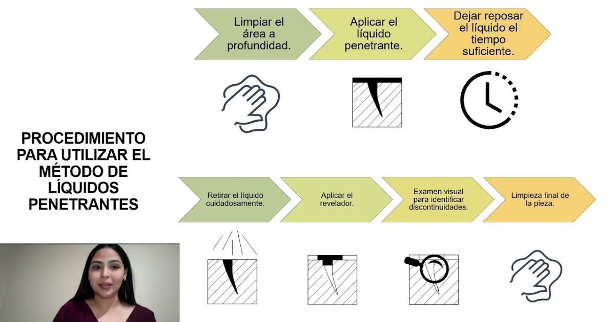 TAB068 - Métodos de Inspección no Destructivos para Materiales Compuestos