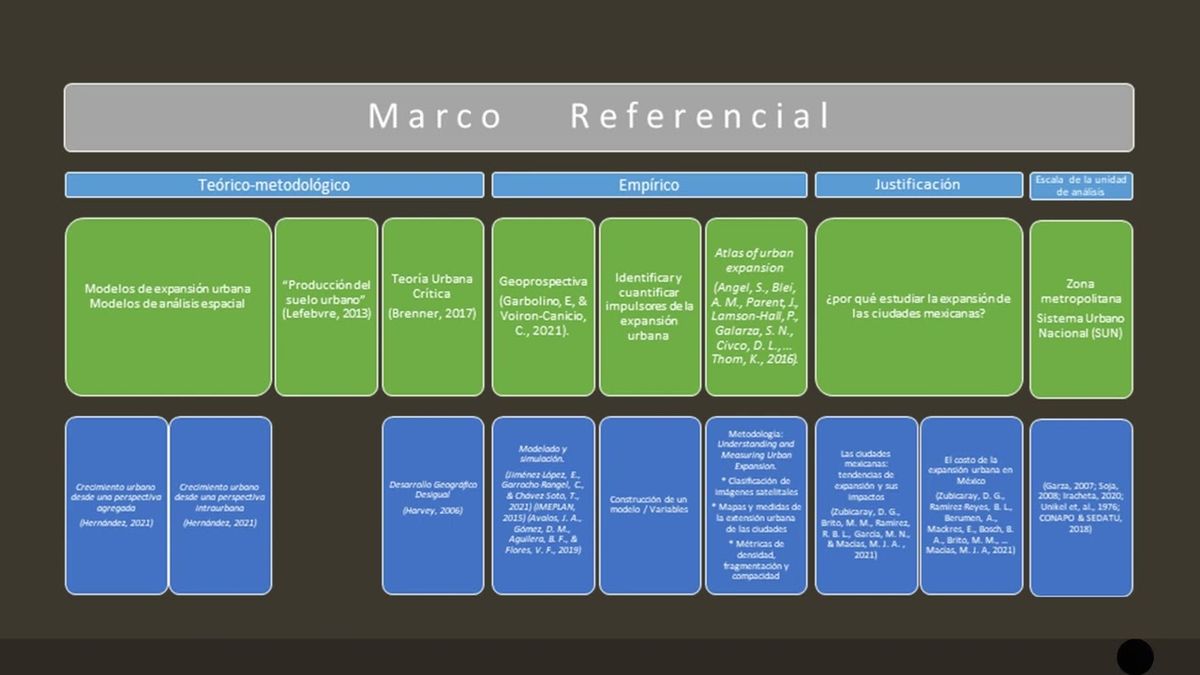 MCH057 - La Prospectiva de la Expansión Urbana en México: Algunas Reflexiones para Políticas Esp…