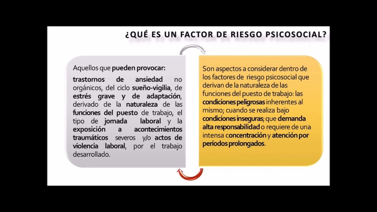 CMX091 - Impacto de los Factores Psicosociales y del Entorno Organizacional en la eficiencia de la …