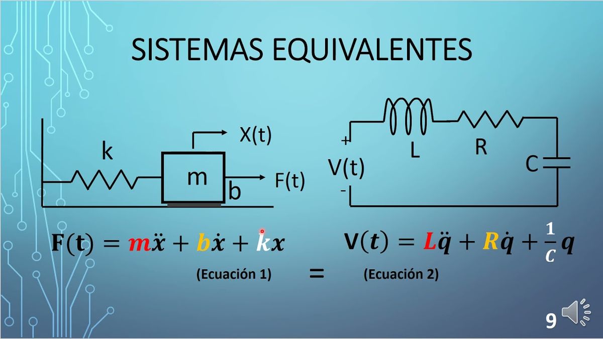 MOR090 - Modelado de Sistemas Equivalentes en Bond Graph