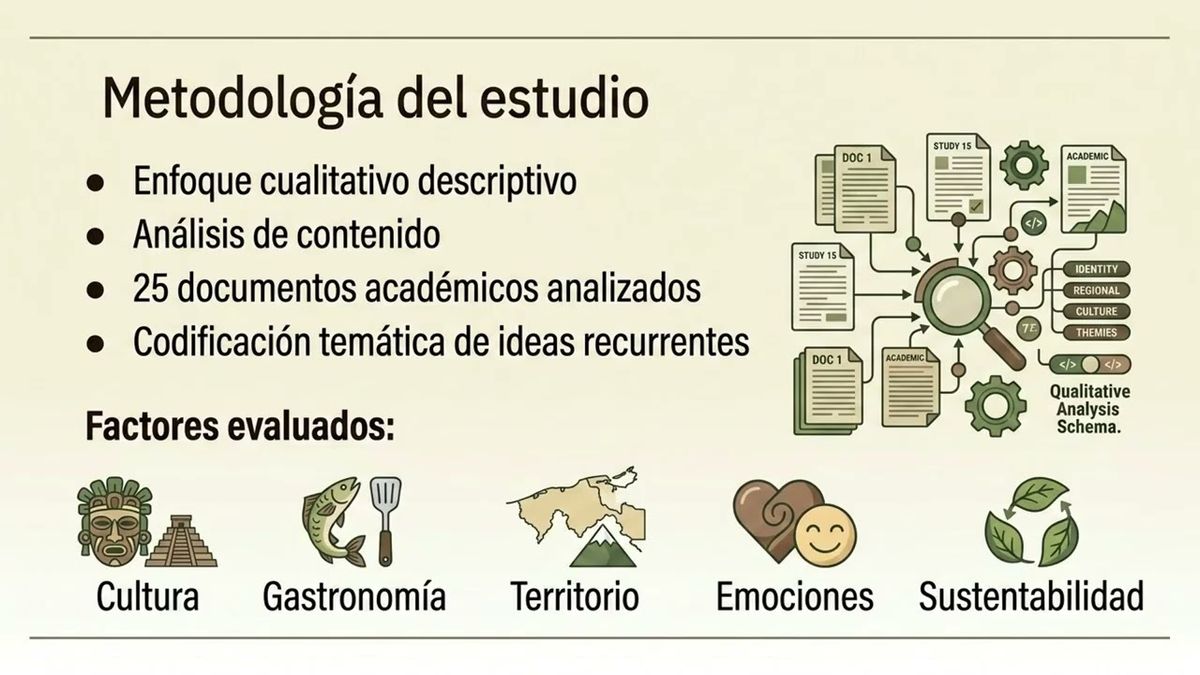 CHE075- Análisis de factores culturales en la identidad de marca del pejelagarto (Atractosteus tro…