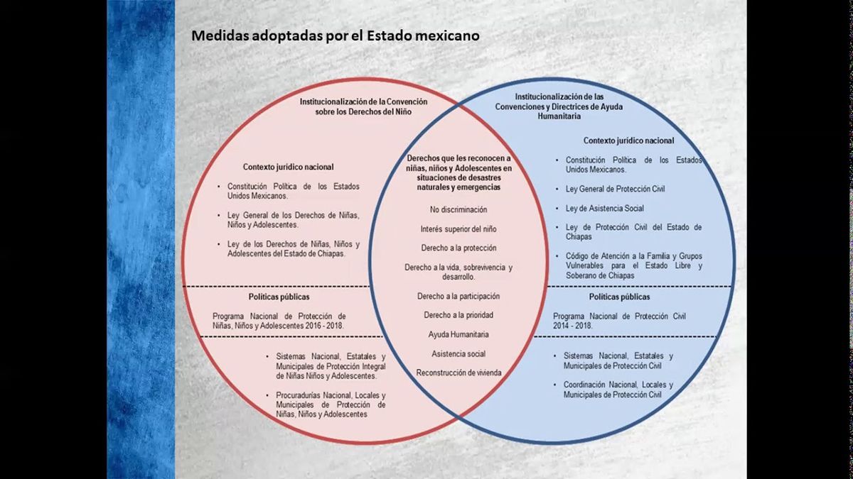 CCC-519 - INDICADORES ESTRUCTURALES DE DERECHOS HUMANOS PARA LA PROTECCIÓN DE NNA EN CONTEXTOS DE …