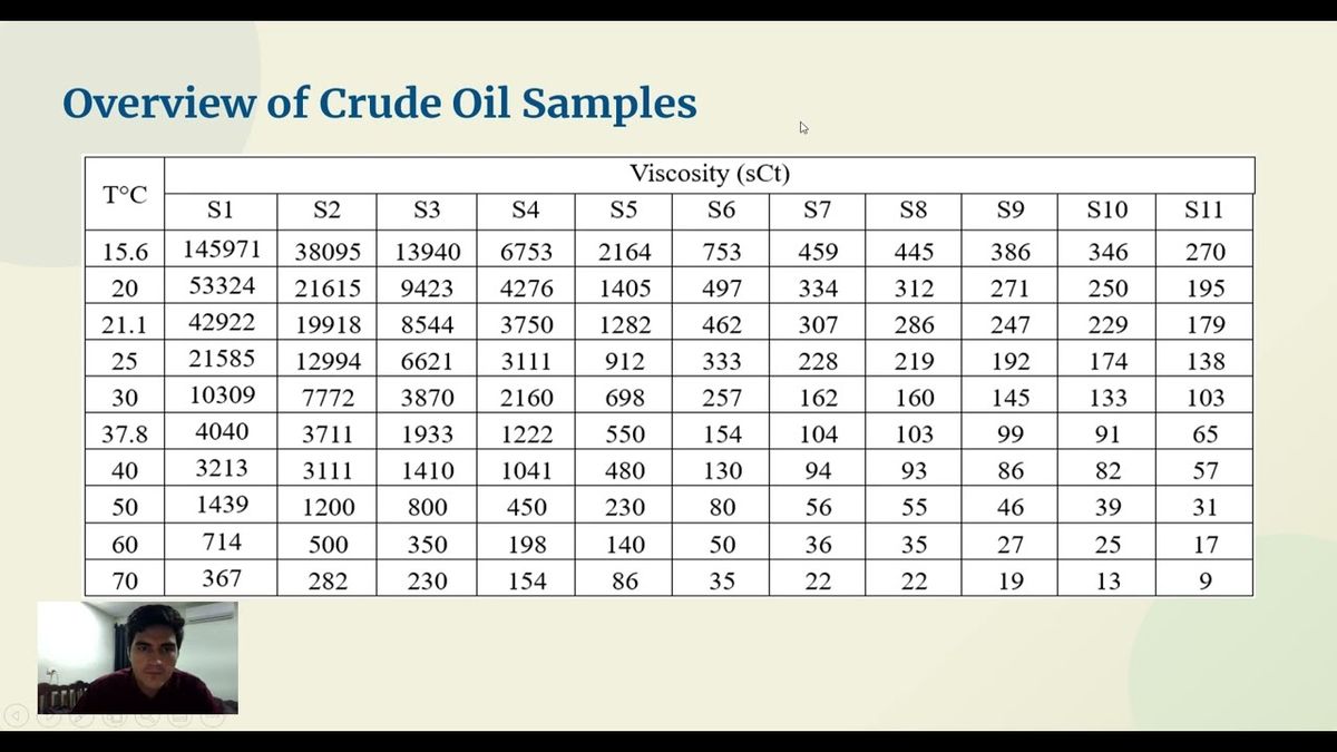 MED378 - RELATIONSHIP BETWEEN TEMPERATURE AND VISCOSITY IN MEXICAN  CRUDE OILS