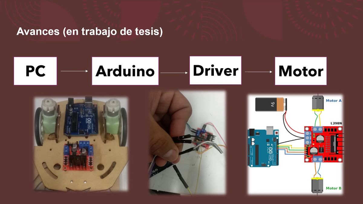 CCC-318 -  DESARROLLO DE PLATAFORMAS HARDWARE IN THE LOOP COMO HERRAMIENTAS DE APOYO ACADÉMICO PAR…