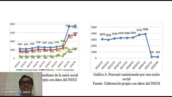 MEX007 - Características del Empleo en la Industria de las Bebidas Destiladas de Agave en México