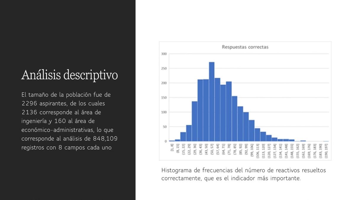 ITP069 - Evaluación del Sistema Institucional de Selección de Aspirantes