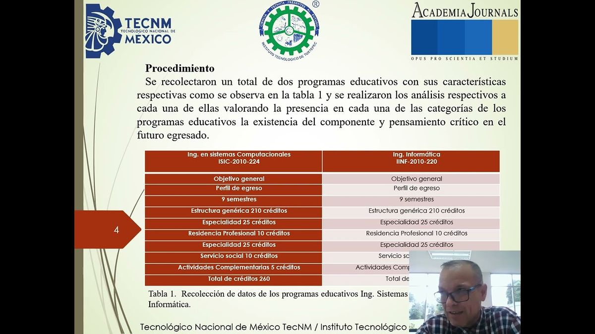 PBA080 - Propuesta Humanista, Análisis y Reflexión en su Quehacer en Ing. Sistemas Computacionale…