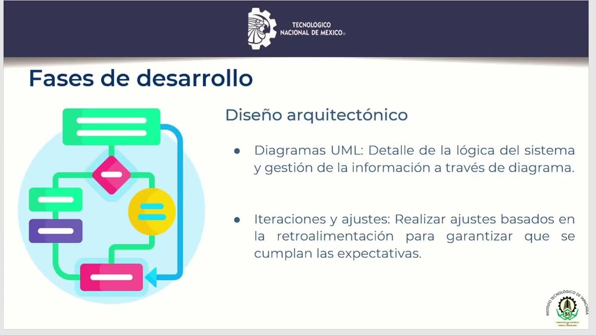 FRS024 - Optimización de la Gestión Administrativa de los Agremiados del Colegio de Ingenieros Ci…