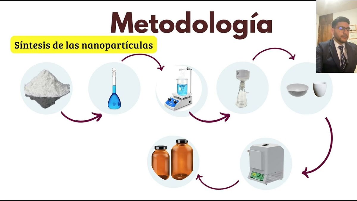 HUA117 - Síntesis de Compuestos Nano Particulados mediante Residuos Ricos en Calcio, Propuestos co…