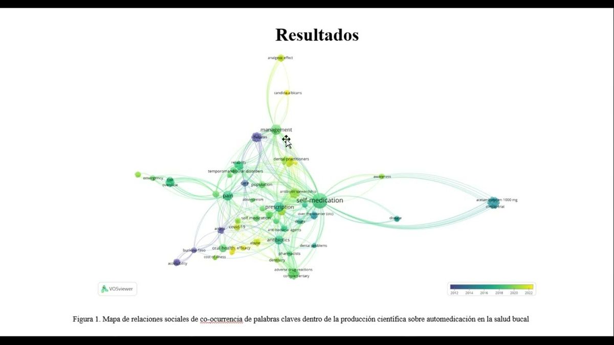 ITP230 - Análisis Bibliométrico de la Producción Científica sobre Automedicación en la Salud …