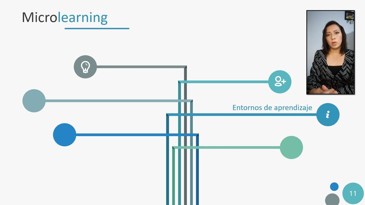 MOR230 - Microlearning como Estrategia de Aprendizaje para Enfrentar los Retos de la Educación Act…