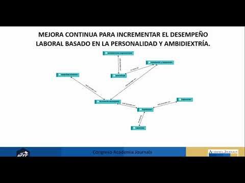 H418 - MEJORA CONTINUA PARA INCREMENTAR EL DESEMPEÑO LABORAL BASADO EN LA PERSONALIDAD Y AMBIDIEXT…