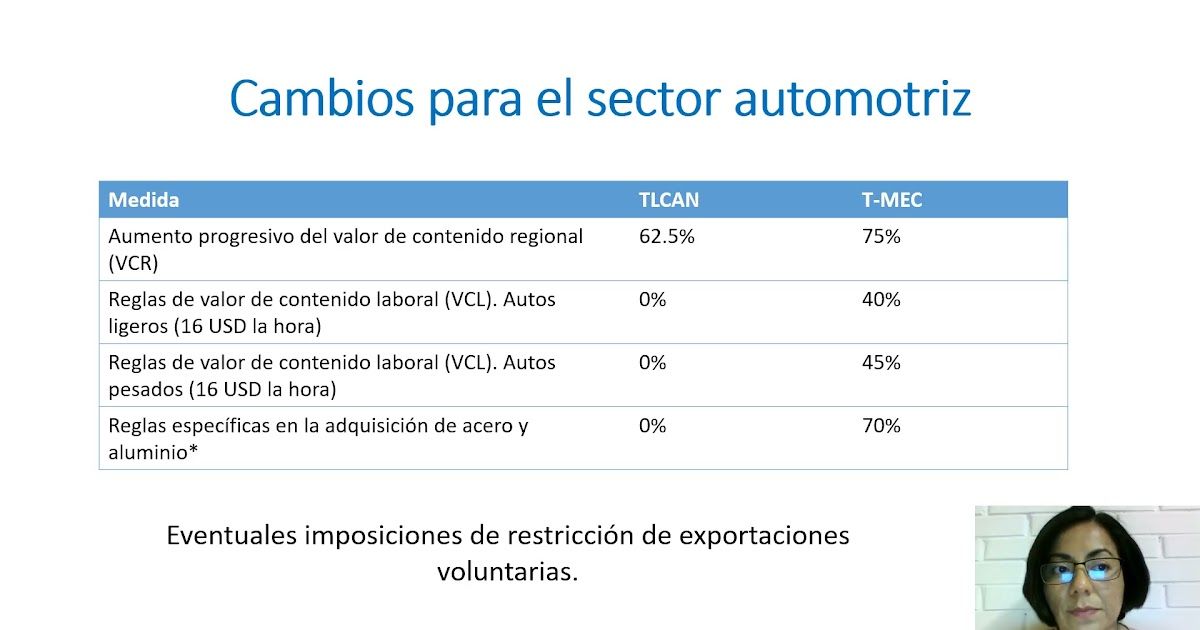 TAB109 - Integración Económica y Reglas de Origen en el T-MEC, Sector Automotriz