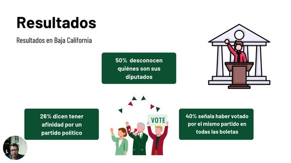 CHM155 - Marketing Político y sus Indicadores de Éxito