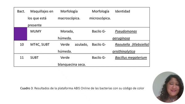 INT127- Evaluación de la Calidad Microbiológica en Productos de Belleza Oculares de Acuerdo a la …