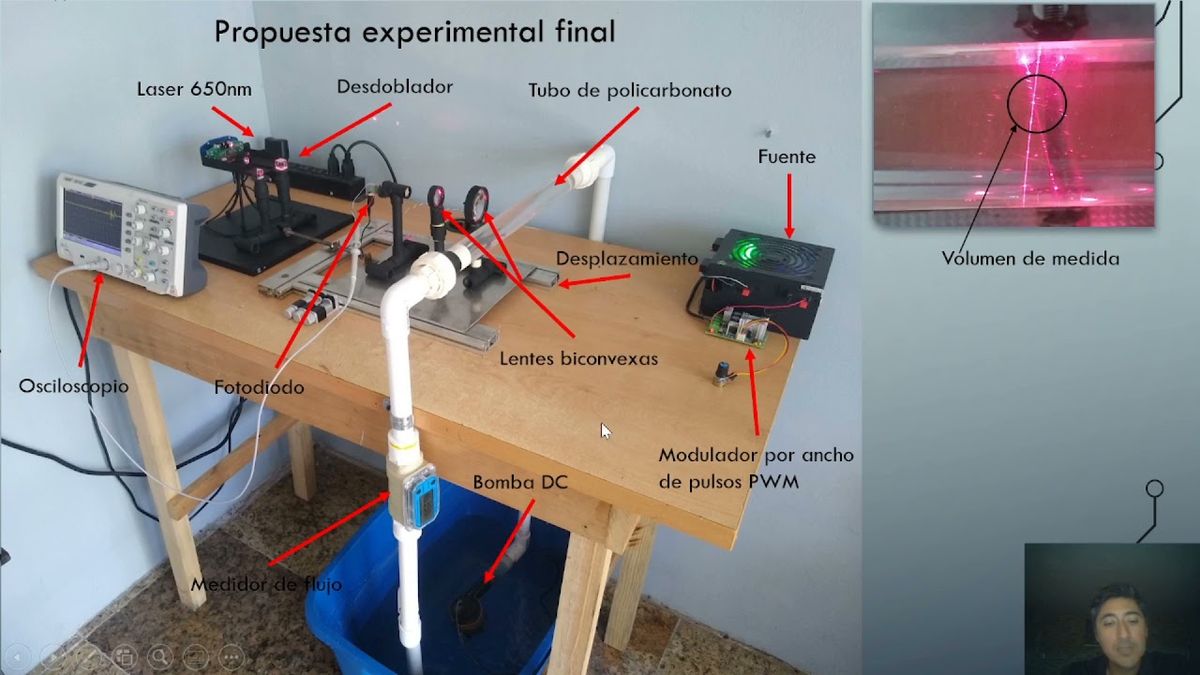 TAB031 - Construcción de un Sensor de Velocidad Unidireccional, para Medición de Velocidades de u…