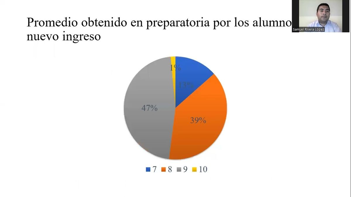 CHM055 - Estructura Factorial de una Escala de Actitud hacia las Matemáticas en Estudiantes de Nu…